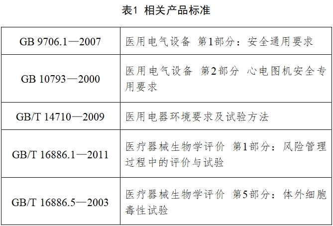 心電圖機(jī)注冊技術(shù)審查指導(dǎo)原則（2017年修訂版）（2017年第154號）(圖2)