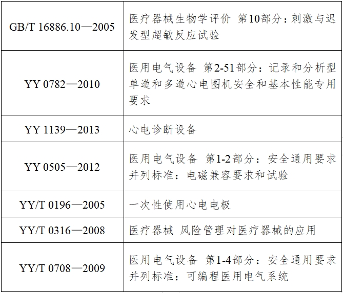 心電圖機(jī)注冊技術(shù)審查指導(dǎo)原則（2017年修訂版）（2017年第154號）(圖3)