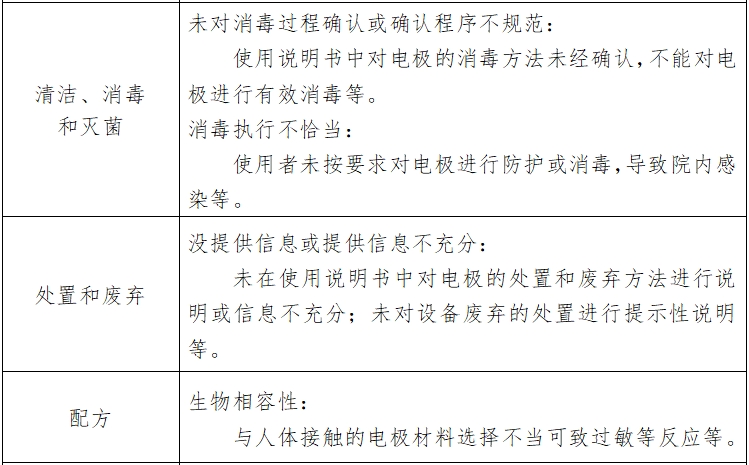 心電圖機(jī)注冊技術(shù)審查指導(dǎo)原則（2017年修訂版）（2017年第154號）(圖7)