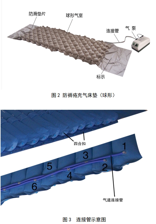 防褥瘡氣床墊注冊技術(shù)審查指導原則（2017年修訂版）（2017年第178號）(圖2)
