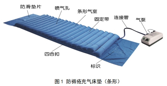 防褥瘡氣床墊注冊技術(shù)審查指導原則（2017年修訂版）（2017年第178號）(圖1)