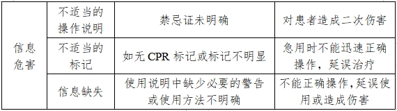 防褥瘡氣床墊注冊技術(shù)審查指導原則（2017年修訂版）（2017年第178號）(圖5)