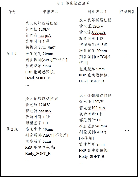 X射線計(jì)算機(jī)體層攝影設(shè)備同品種臨床評(píng)價(jià)技術(shù)審查指導(dǎo)原則（2021年第2號(hào)）(圖5)
