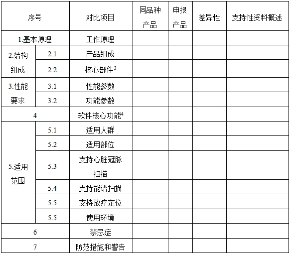 X射線計(jì)算機(jī)體層攝影設(shè)備同品種臨床評(píng)價(jià)技術(shù)審查指導(dǎo)原則（2021年第2號(hào)）(圖3)