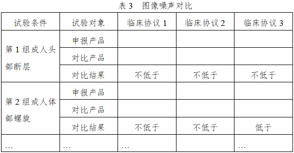 X射線計(jì)算機(jī)體層攝影設(shè)備同品種臨床評(píng)價(jià)技術(shù)審查指導(dǎo)原則（2021年第2號(hào)）(圖7)
