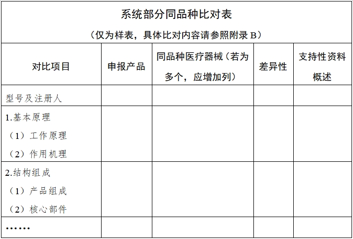 影像型超聲診斷設備同品種臨床評價技術審查指導原則（2021年第2號）(圖2)