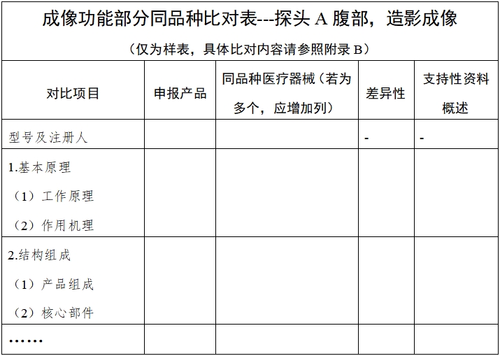 影像型超聲診斷設備同品種臨床評價技術審查指導原則（2021年第2號）(圖3)