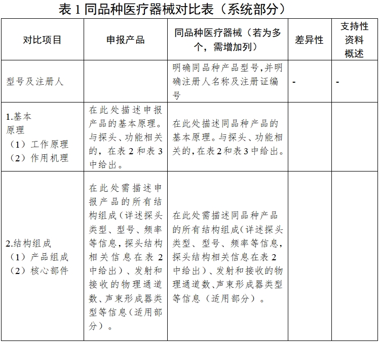 影像型超聲診斷設備同品種臨床評價技術審查指導原則（2021年第2號）(圖5)