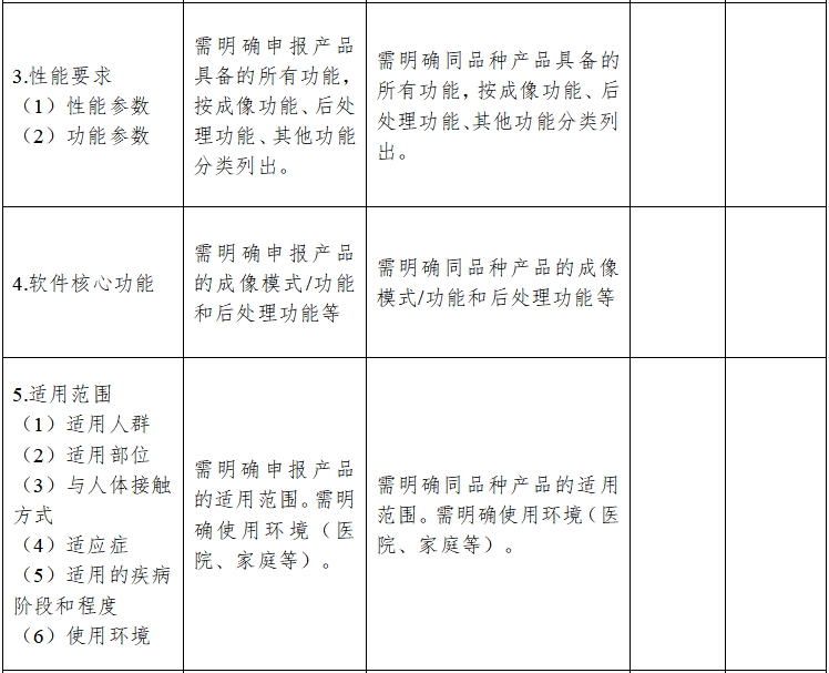 影像型超聲診斷設備同品種臨床評價技術審查指導原則（2021年第2號）(圖6)