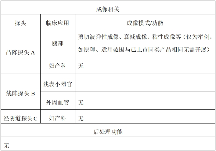 影像型超聲診斷設備同品種臨床評價技術審查指導原則（2021年第2號）(圖4)