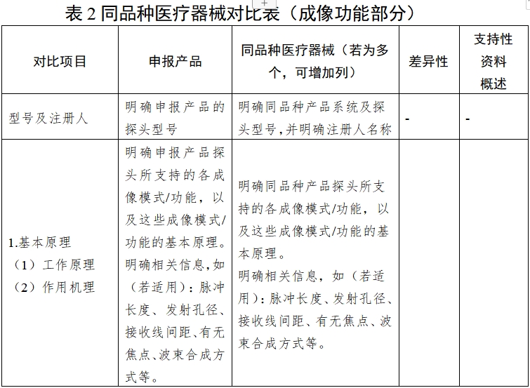 影像型超聲診斷設備同品種臨床評價技術審查指導原則（2021年第2號）(圖8)