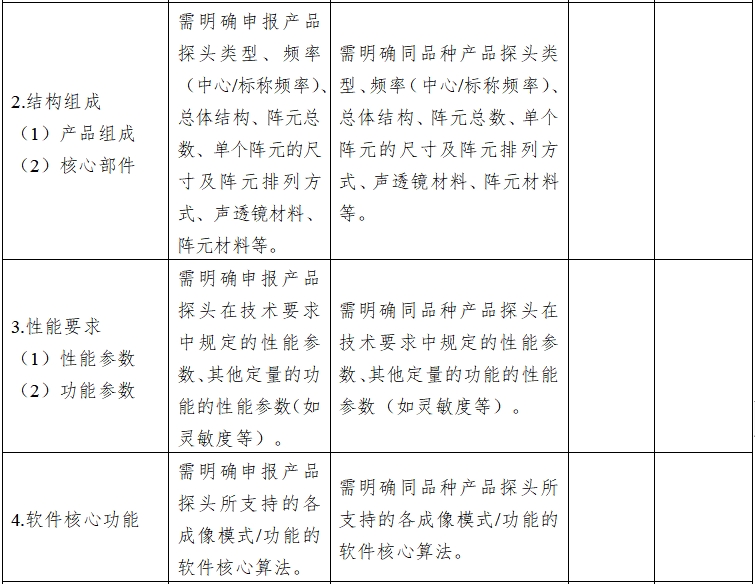 影像型超聲診斷設備同品種臨床評價技術審查指導原則（2021年第2號）(圖9)