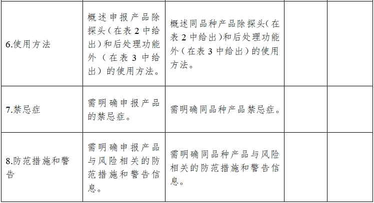 影像型超聲診斷設備同品種臨床評價技術審查指導原則（2021年第2號）(圖10)