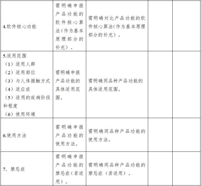 影像型超聲診斷設備同品種臨床評價技術審查指導原則（2021年第2號）(圖13)