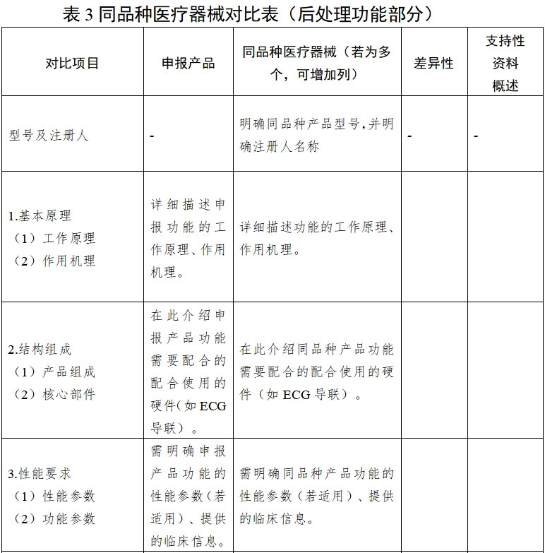 影像型超聲診斷設備同品種臨床評價技術審查指導原則（2021年第2號）(圖12)