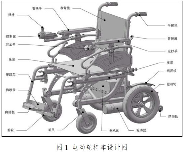 電動輪椅車注冊技術審查指導原則（2017年第180號）(圖1)