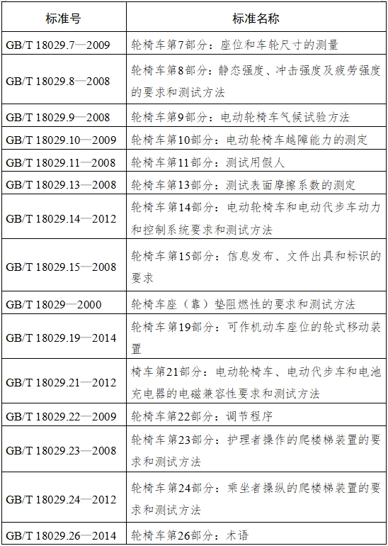 電動輪椅車注冊技術審查指導原則（2017年第180號）(圖4)