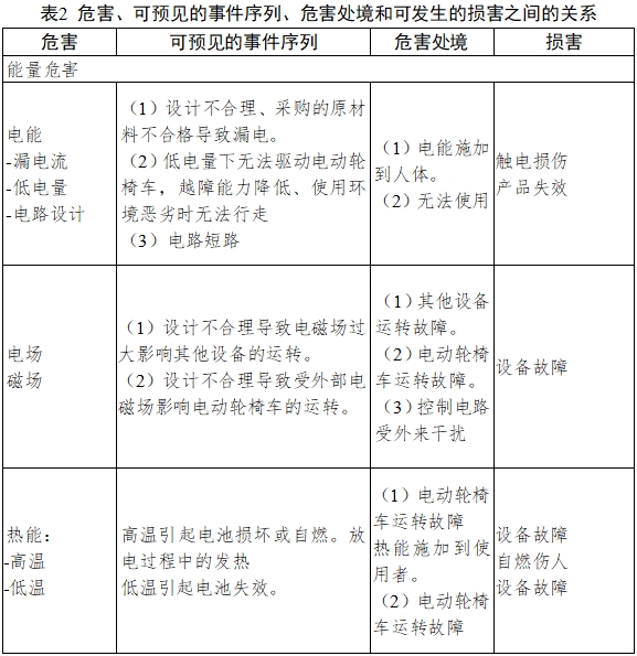 電動輪椅車注冊技術審查指導原則（2017年第180號）(圖6)