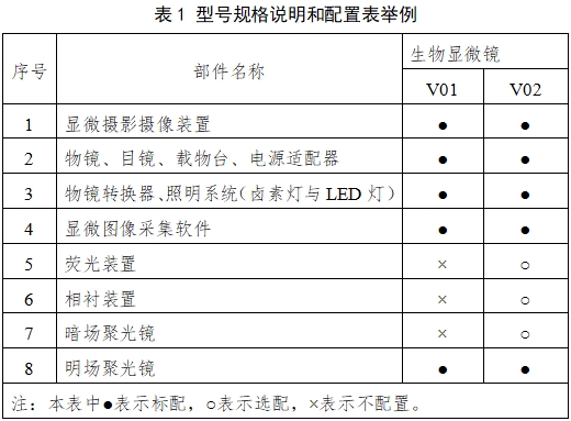 生物顯微鏡注冊(cè)技術(shù)審查指導(dǎo)原則（2017年第199號(hào)）(圖1)