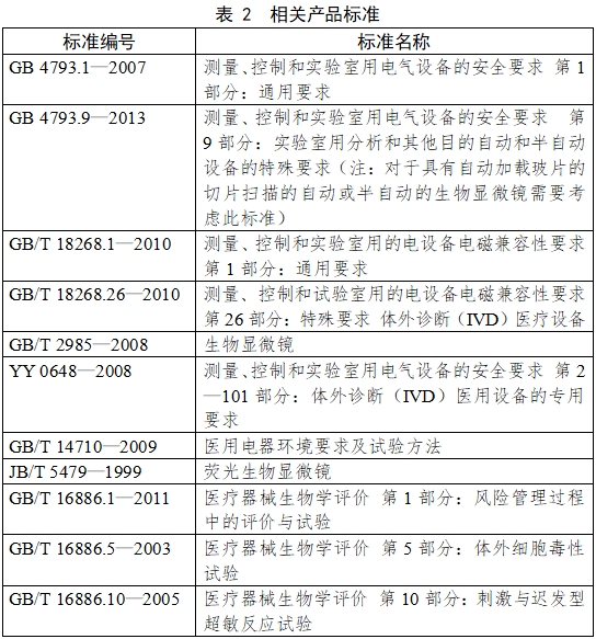 生物顯微鏡注冊(cè)技術(shù)審查指導(dǎo)原則（2017年第199號(hào)）(圖2)