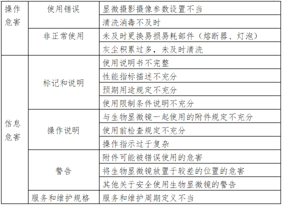 生物顯微鏡注冊(cè)技術(shù)審查指導(dǎo)原則（2017年第199號(hào)）(圖4)