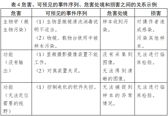 生物顯微鏡注冊(cè)技術(shù)審查指導(dǎo)原則（2017年第199號(hào)）(圖5)