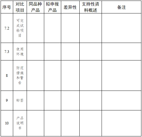 全自動血型分析儀注冊技術審查指導原則（2017年第209號）(圖5)