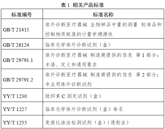 胱抑素C測定試劑（膠乳透射免疫比濁法）注冊技術(shù)審查指導(dǎo)原則（2017年第213號）(圖5)