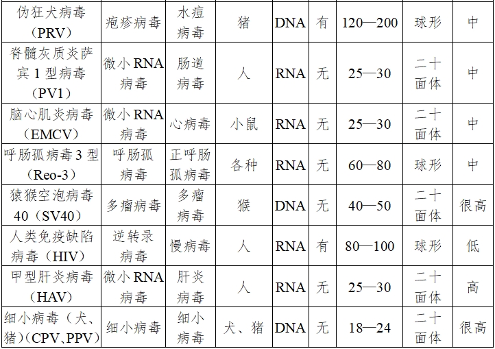 動物源性醫(yī)療器械注冊技術(shù)審查指導(dǎo)原則（2017年修訂版）（2017年第224號）(圖3)