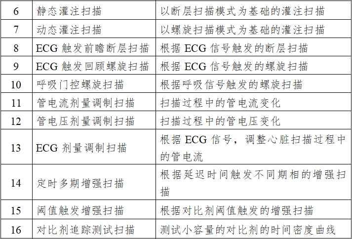X射線計算機體層攝影設備注冊技術(shù)審查指導原則（2018年第26號）(圖2)