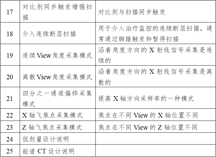 X射線計算機體層攝影設備注冊技術(shù)審查指導原則（2018年第26號）(圖3)