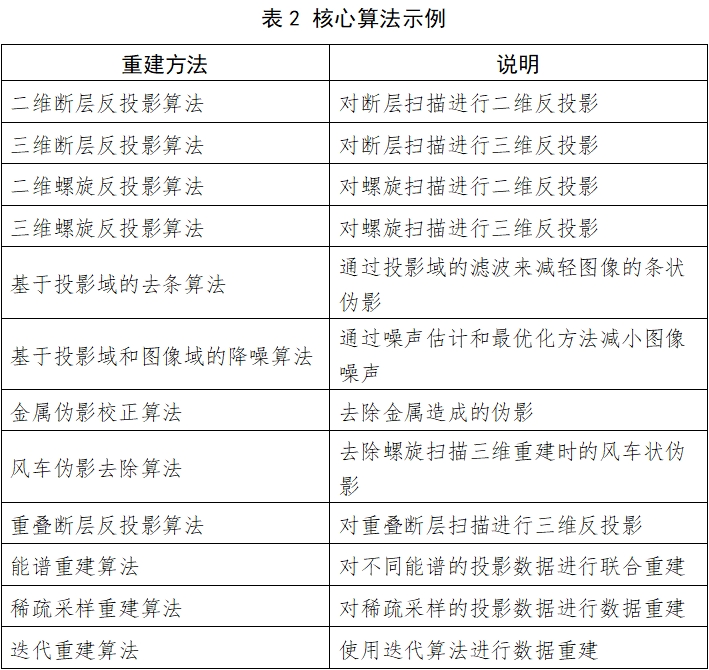 X射線計算機體層攝影設備注冊技術(shù)審查指導原則（2018年第26號）(圖4)