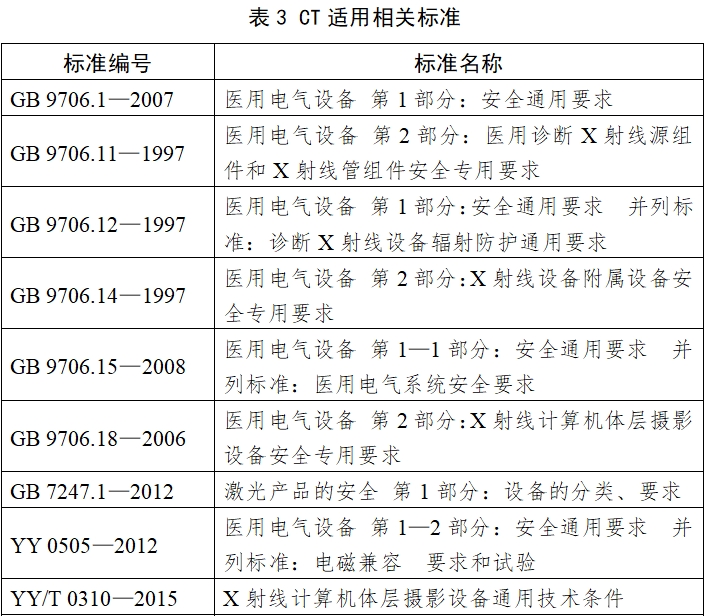 X射線計算機體層攝影設備注冊技術(shù)審查指導原則（2018年第26號）(圖5)