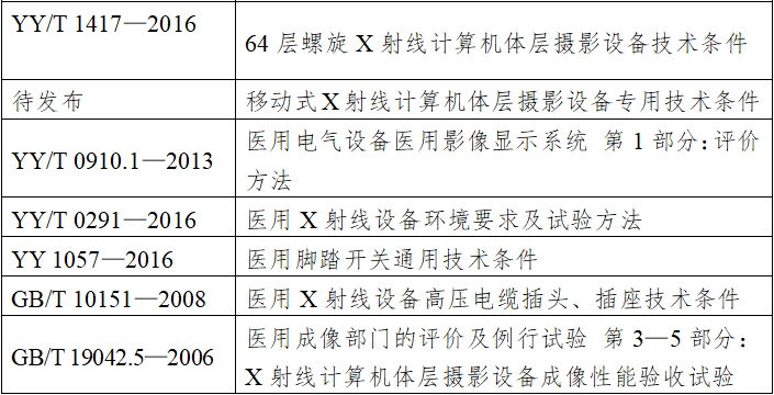 X射線計算機體層攝影設備注冊技術(shù)審查指導原則（2018年第26號）(圖6)