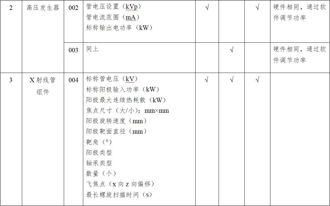 X射線計算機體層攝影設備注冊技術(shù)審查指導原則（2018年第26號）(圖8)