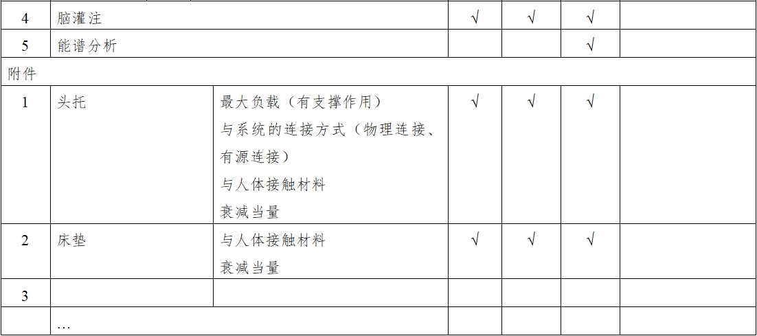 X射線計算機體層攝影設備注冊技術(shù)審查指導原則（2018年第26號）(圖12)