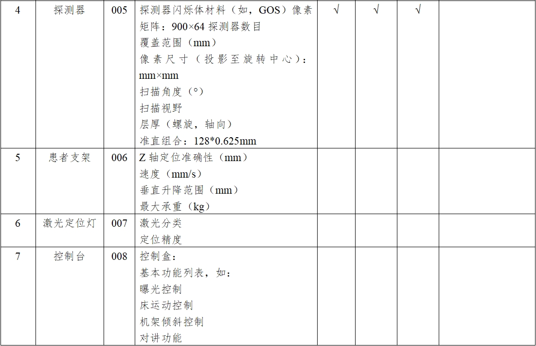 X射線計算機體層攝影設備注冊技術(shù)審查指導原則（2018年第26號）(圖9)