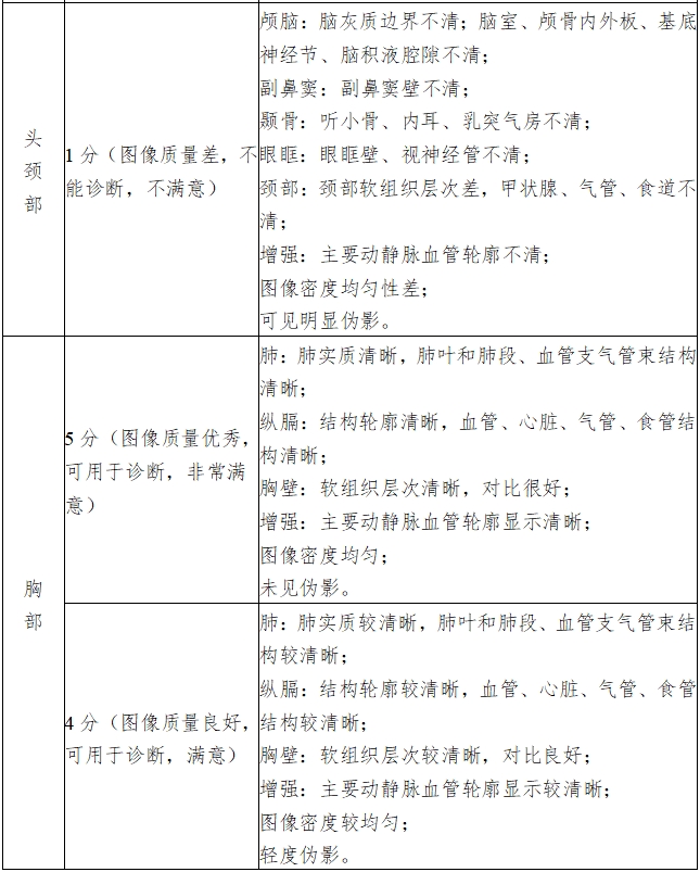X射線計算機體層攝影設備注冊技術(shù)審查指導原則（2018年第26號）(圖15)
