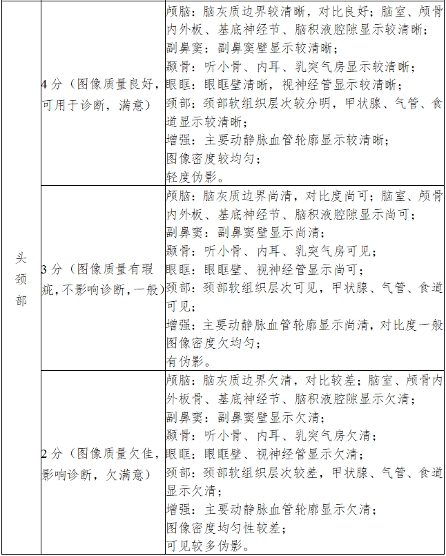 X射線計算機體層攝影設備注冊技術(shù)審查指導原則（2018年第26號）(圖14)