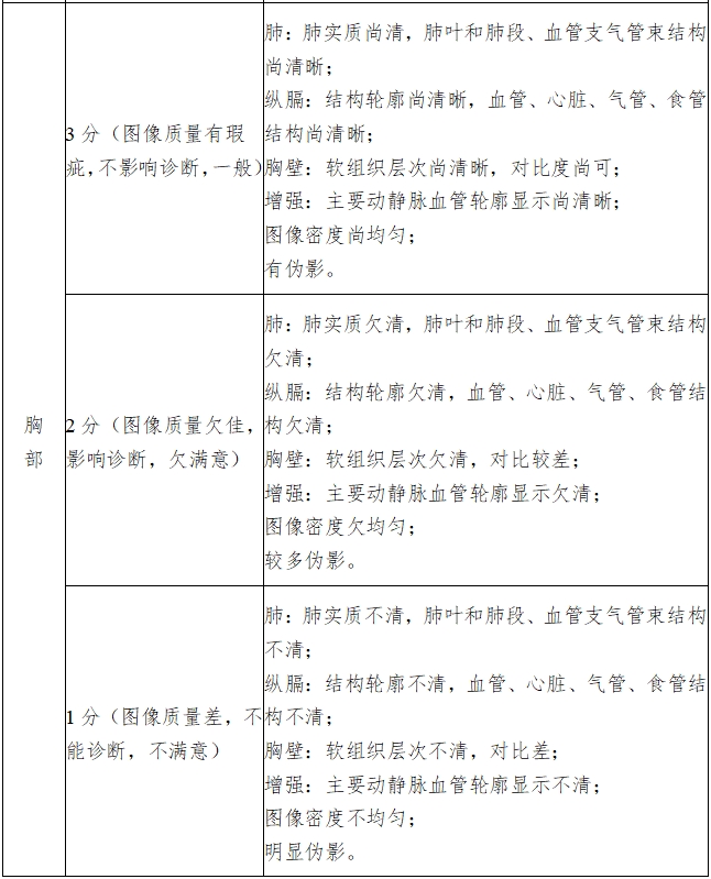 X射線計算機體層攝影設備注冊技術(shù)審查指導原則（2018年第26號）(圖16)