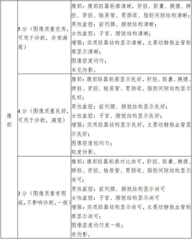 X射線計算機體層攝影設備注冊技術(shù)審查指導原則（2018年第26號）(圖17)