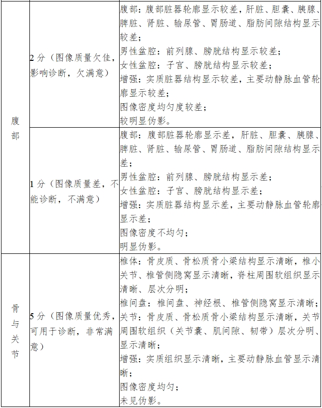 X射線計算機體層攝影設備注冊技術(shù)審查指導原則（2018年第26號）(圖18)