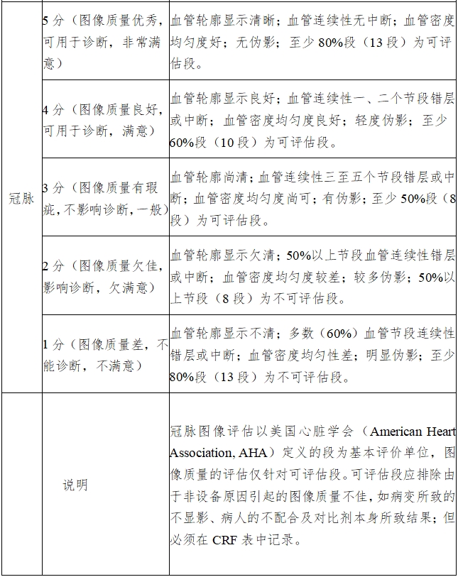 X射線計算機體層攝影設備注冊技術(shù)審查指導原則（2018年第26號）(圖21)