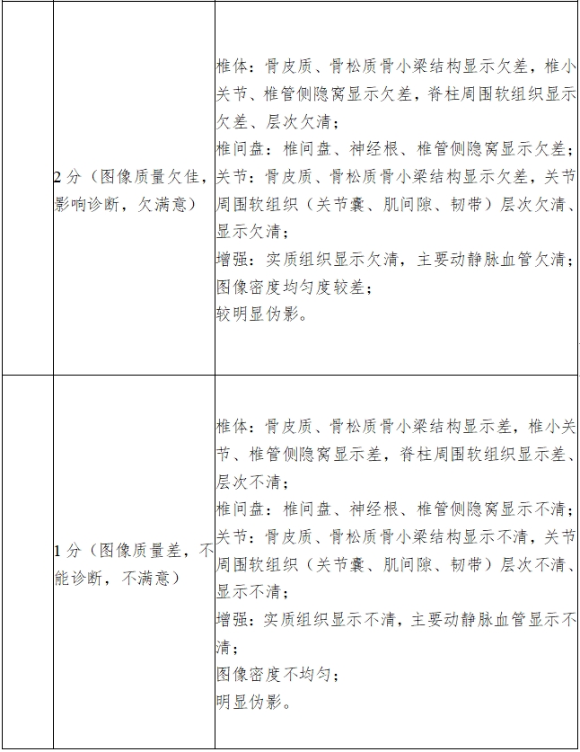 X射線計算機體層攝影設備注冊技術(shù)審查指導原則（2018年第26號）(圖20)