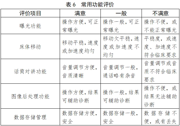 X射線計算機體層攝影設備注冊技術(shù)審查指導原則（2018年第26號）(圖22)