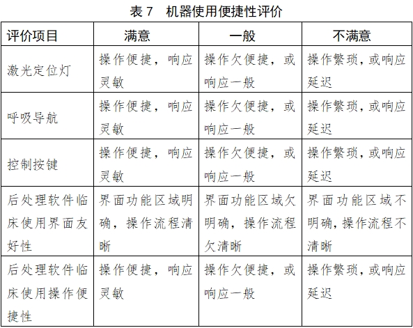 X射線計算機體層攝影設備注冊技術(shù)審查指導原則（2018年第26號）(圖23)