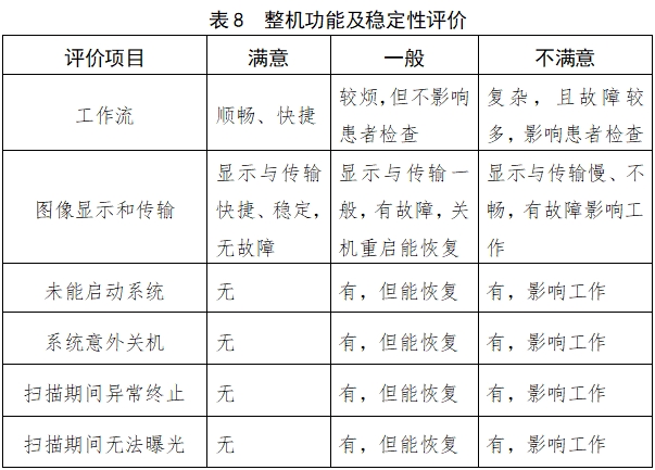 X射線計算機體層攝影設備注冊技術(shù)審查指導原則（2018年第26號）(圖24)