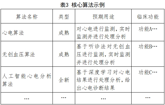 遠(yuǎn)程監(jiān)測(cè)系統(tǒng)注冊(cè)審查指導(dǎo)原則（2024年第5號(hào)）(圖7)