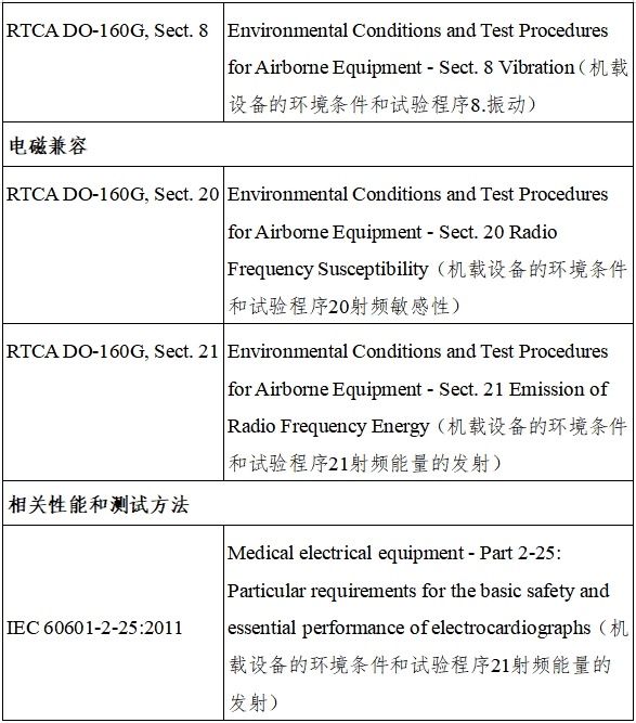 遠(yuǎn)程監(jiān)測(cè)系統(tǒng)注冊(cè)審查指導(dǎo)原則（2024年第5號(hào)）(圖16)