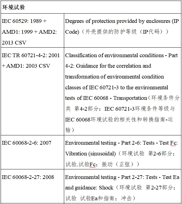 遠(yuǎn)程監(jiān)測(cè)系統(tǒng)注冊(cè)審查指導(dǎo)原則（2024年第5號(hào)）(圖14)